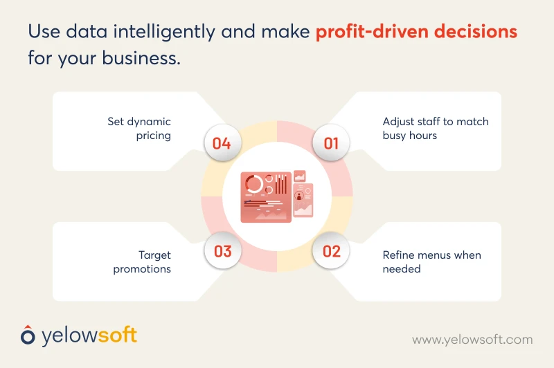 smart-business-decisions