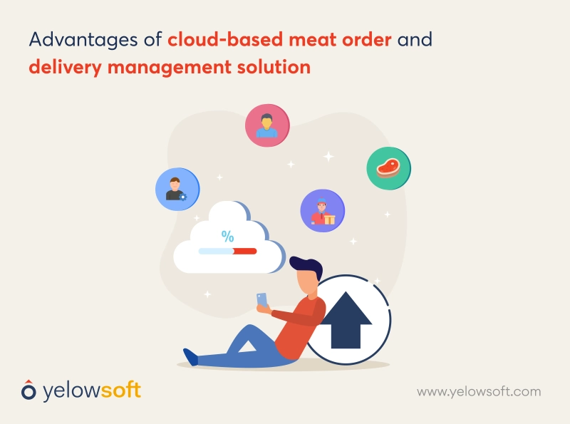cloud-based-meat-order-and-delivery-management-solution