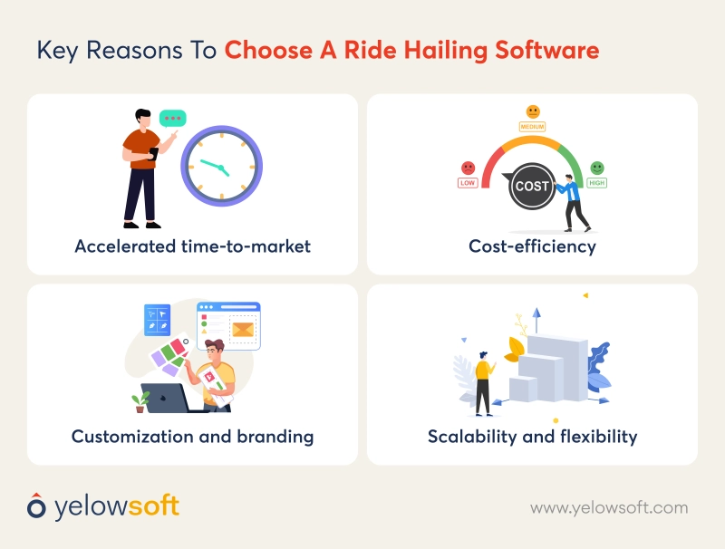 ride-hailing-software-for-your-taxi-business