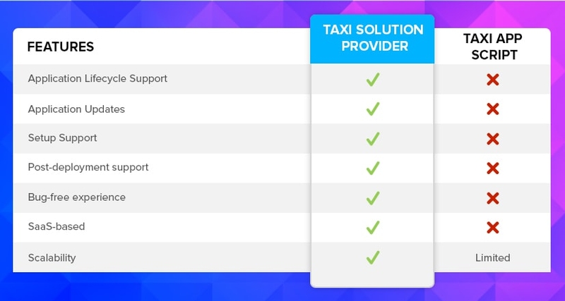 cloud-taxi-and-script-compare