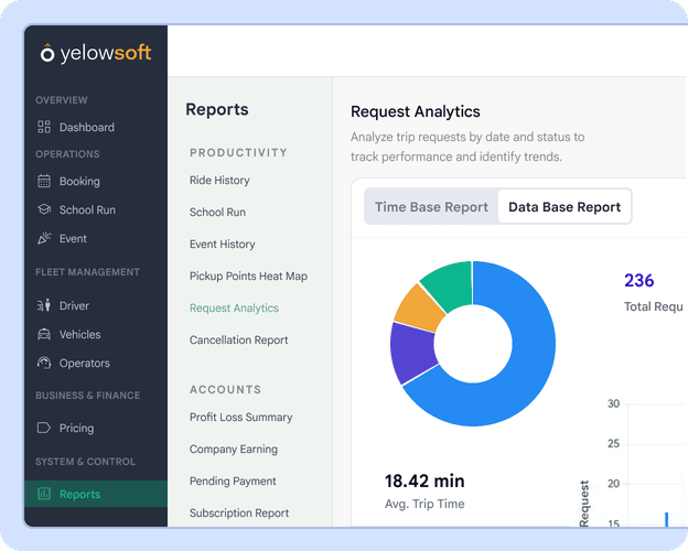Reporting and Analytics