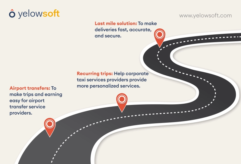 future-roadmap-yelowsoft