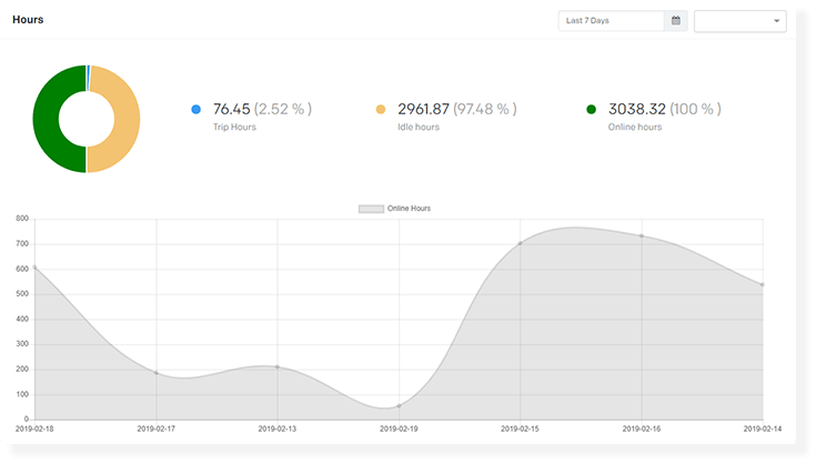 analytics-drivers-online