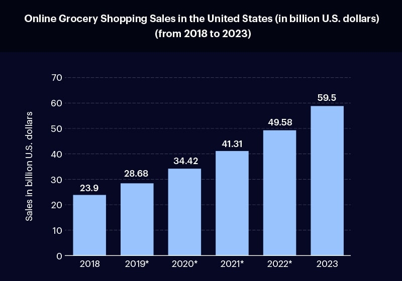 boost-your-grocery-graph2.jpg