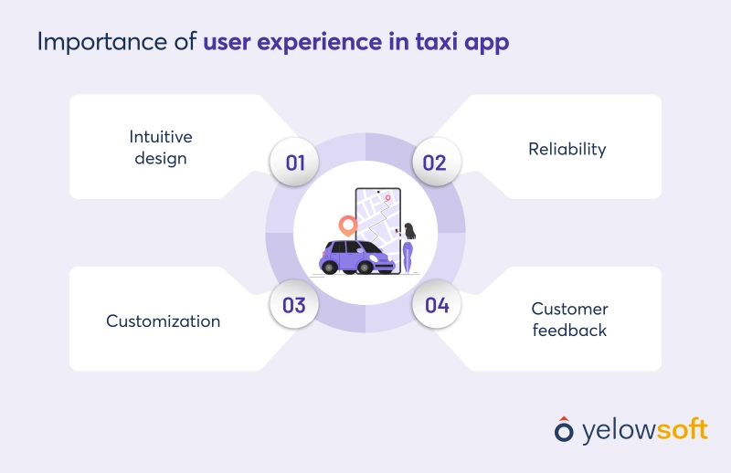 importance-of-user-experience-in-taxi-app