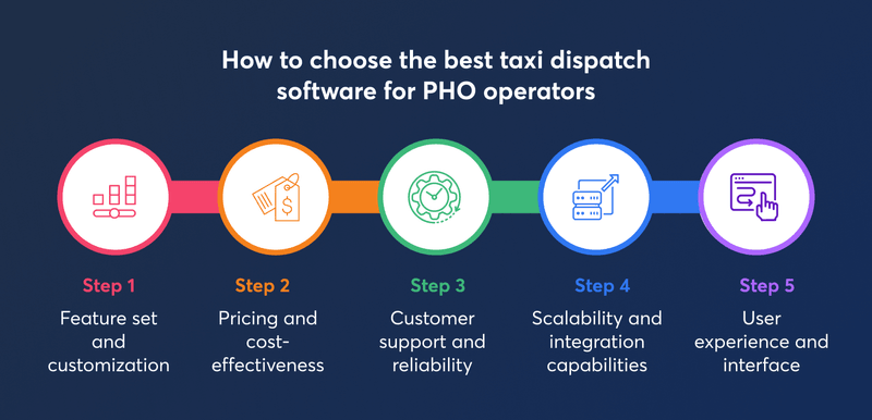 the-best-taxi-dispatch-software-for-pho-operators
