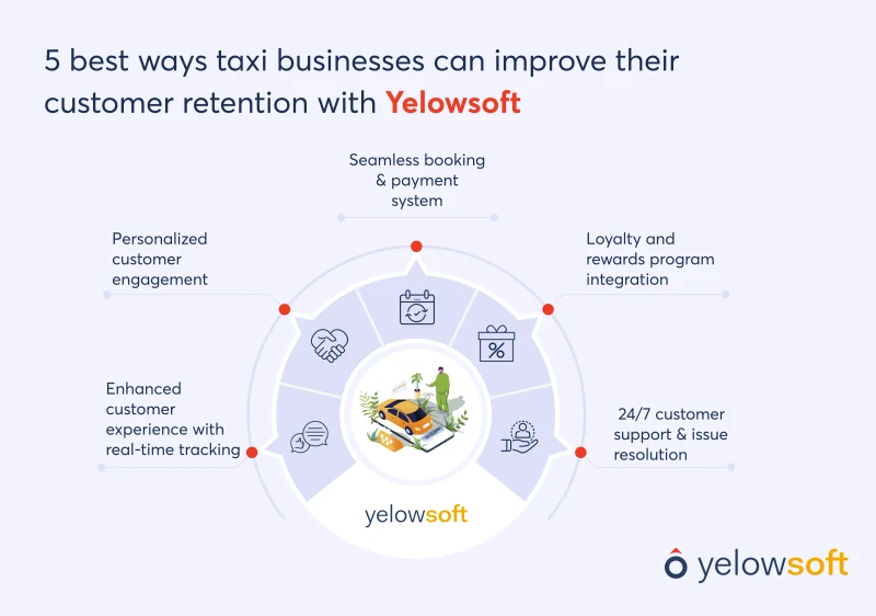 5-best-ways-taxi-businesses-can-improve-their-customer-retention-with-yelowsoft