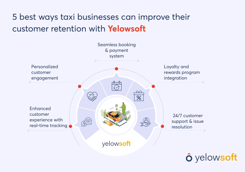 5-best-ways-taxi-businesses-can-improve-their-customer-retention-with-yelowsoft