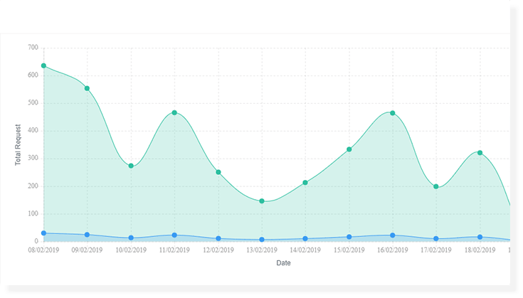 analytics-sitting-idle