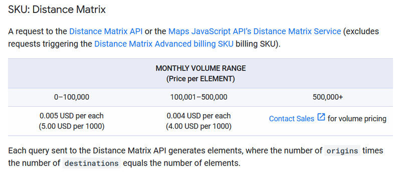 distance-matrix