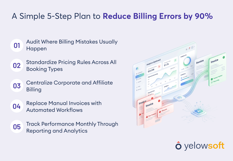 a-simple-5-step-plan-to-reduce-billing-errors