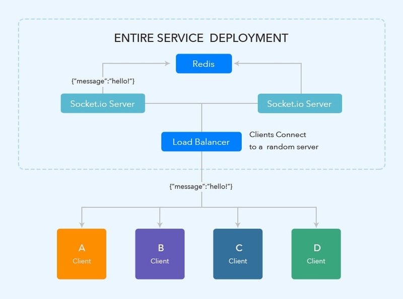 websocket-main