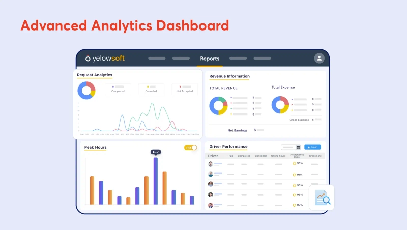 advanced-analytics-dashboard