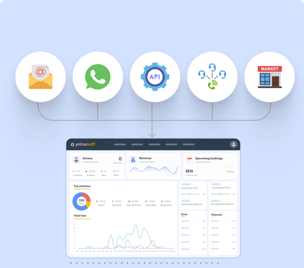 Pharmacy Route Optimization