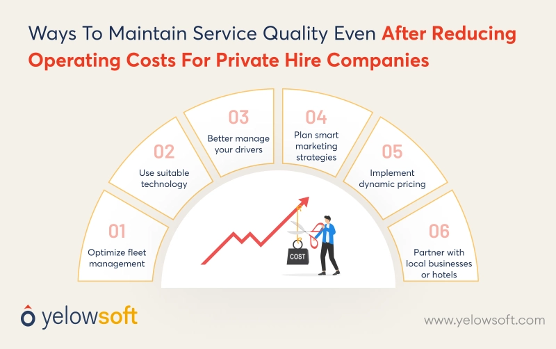 ways-to-maintain-service-quality-even-after-reducing-operating-costs-for-privat