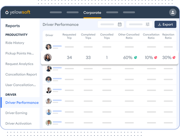 driver-management-software