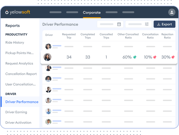 driver-management-software