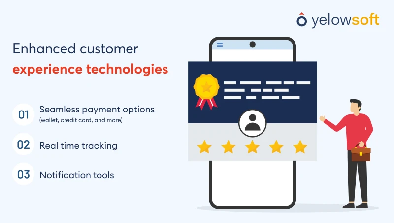 enhanced-customer-experience-technologies