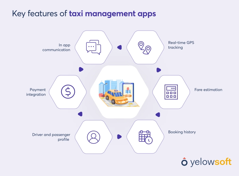 features-of-taxi-management-app