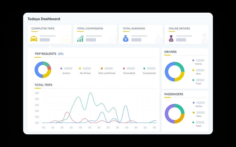 digital-platform-for-a-streamlined-experience