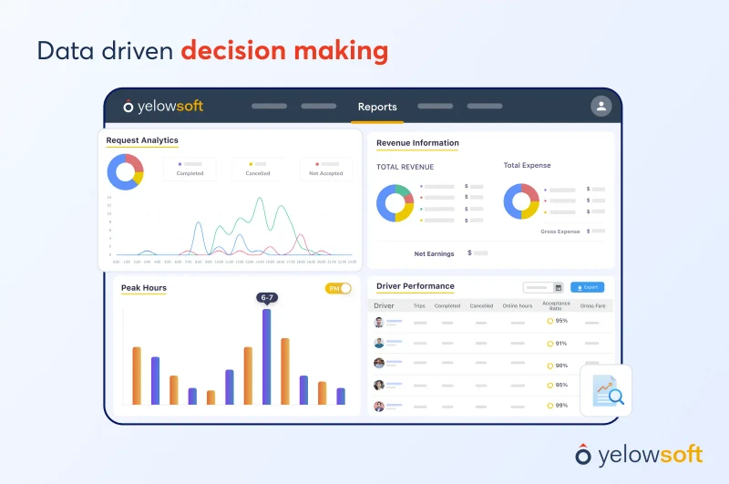 data-driven-decision-making