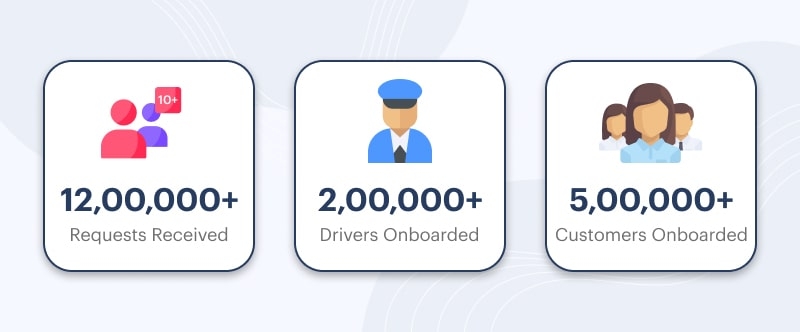 yelowsoft-year-in-review-2020-information-min-2