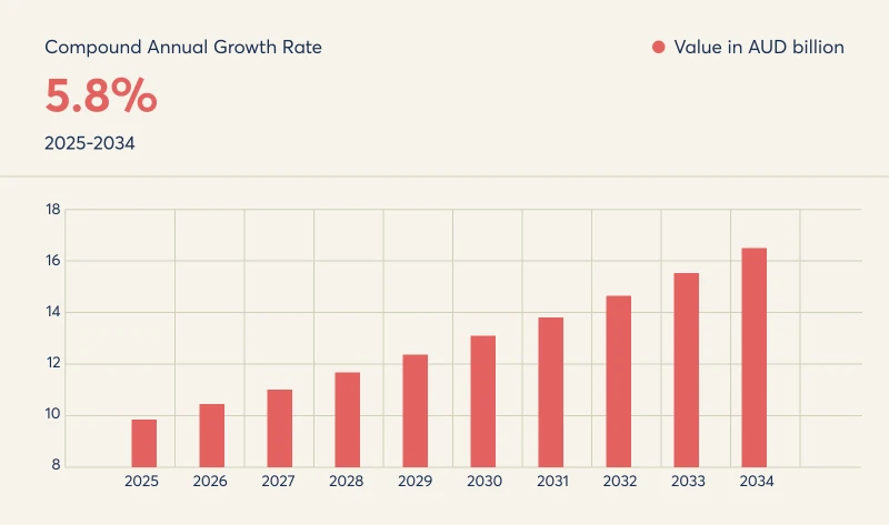 how-yelowsoft-is-catering-to-australian