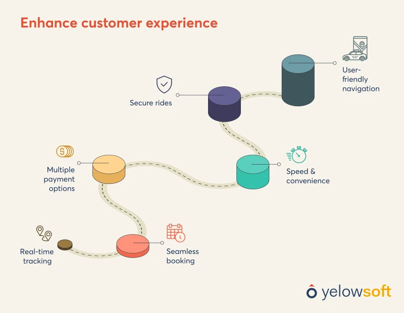 enhance-customer-experience