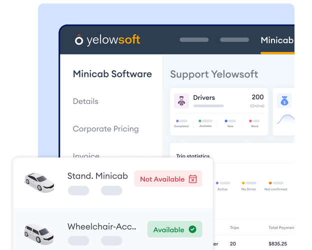 Flexible Fare Management