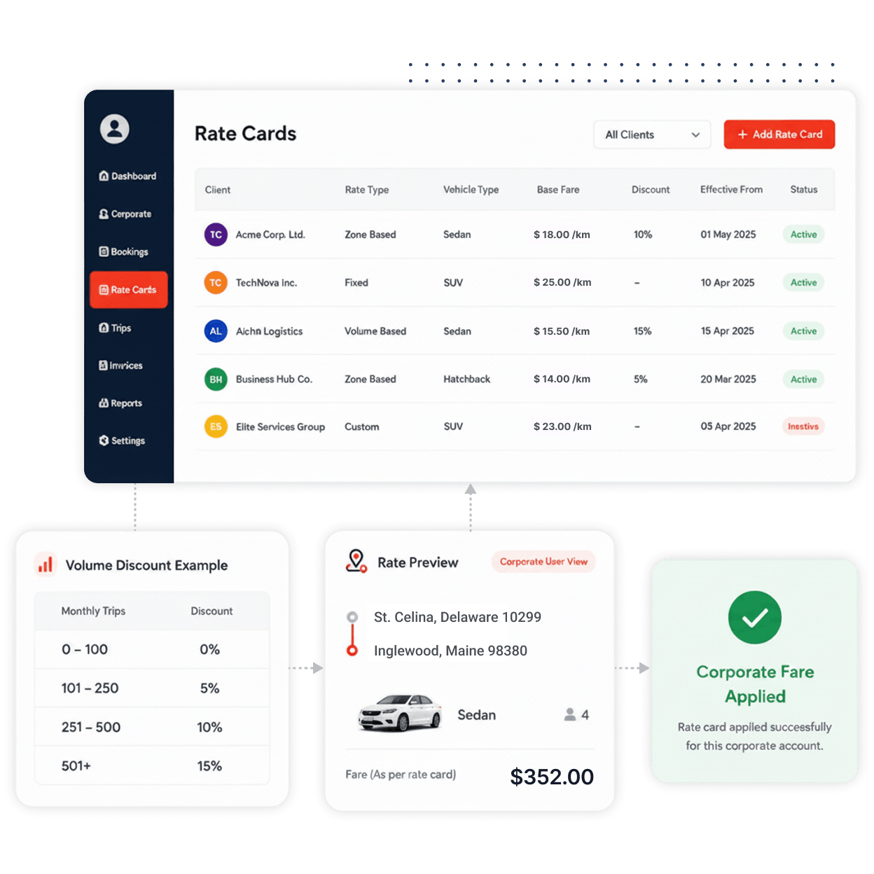 Corporate Account Setup