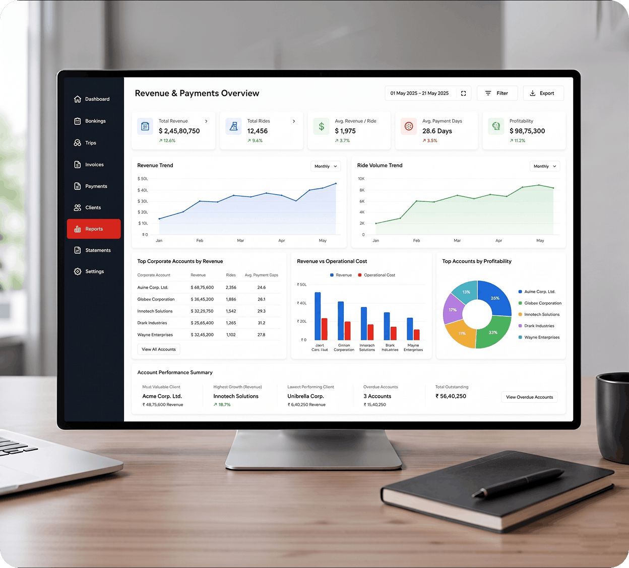 Automated Invoicing & Reporting