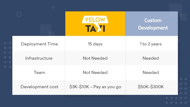 taxi-start-ups-hire-main