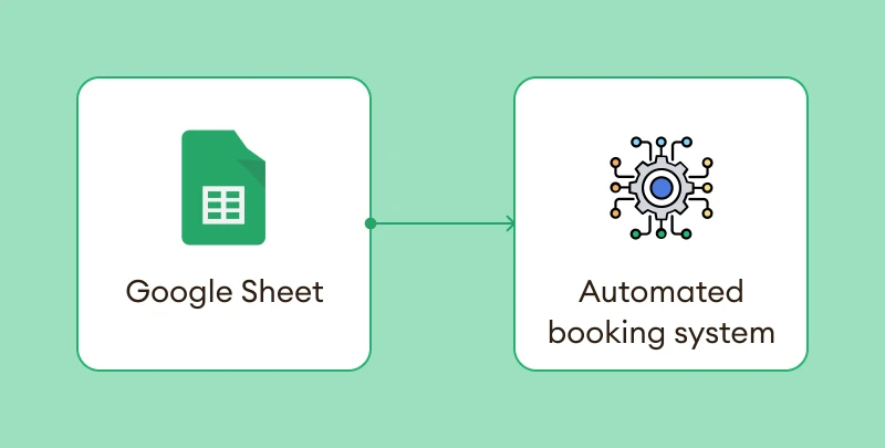Integrated-automated-booking-system