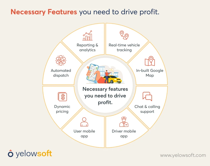 necessary-features-you-need-to-drive-profit-yelowsoft