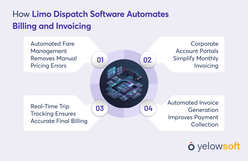 how-limo-dispatch-software-automates-billing-and-invoicing