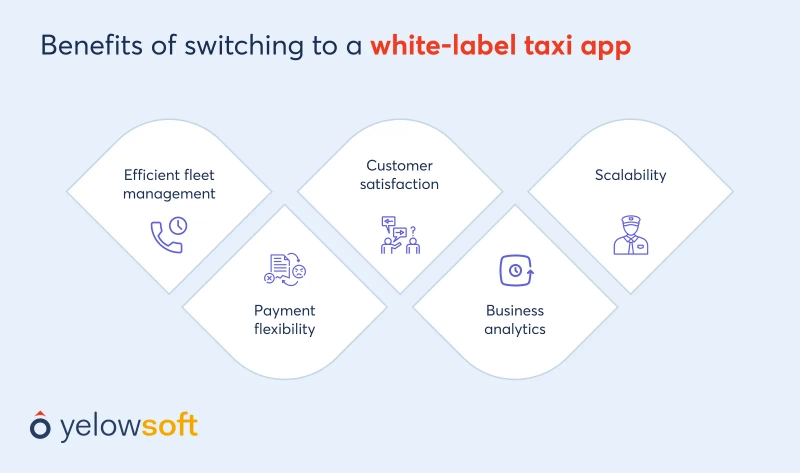 benefits-of-switching-to-a-white-label-taxi-app
