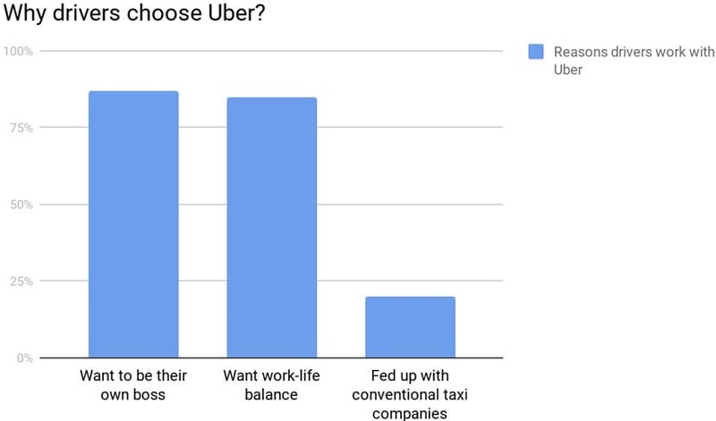 automated-taxi-solution-uver