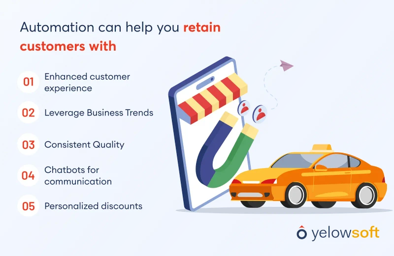 automation-can-help-you-retain-customers