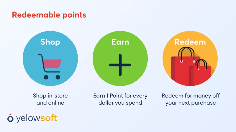 redeemable-points