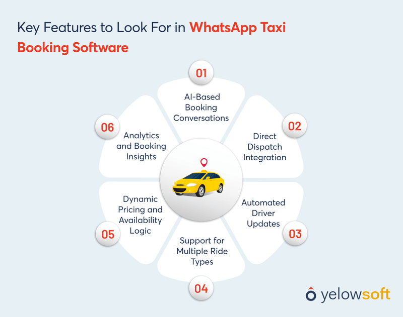 key-features-to-look-For-in-whatsApp-taxi-booking-software