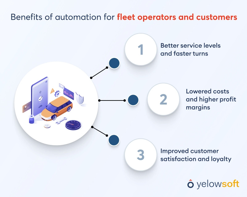 benefits-of-automation-for-fleet-operators-and-customersInside