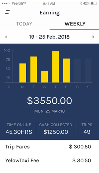 taxi-app-development-ease-of-use