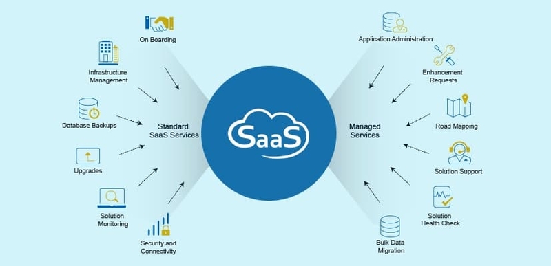 choosing-right-taxi-dispatch-saas