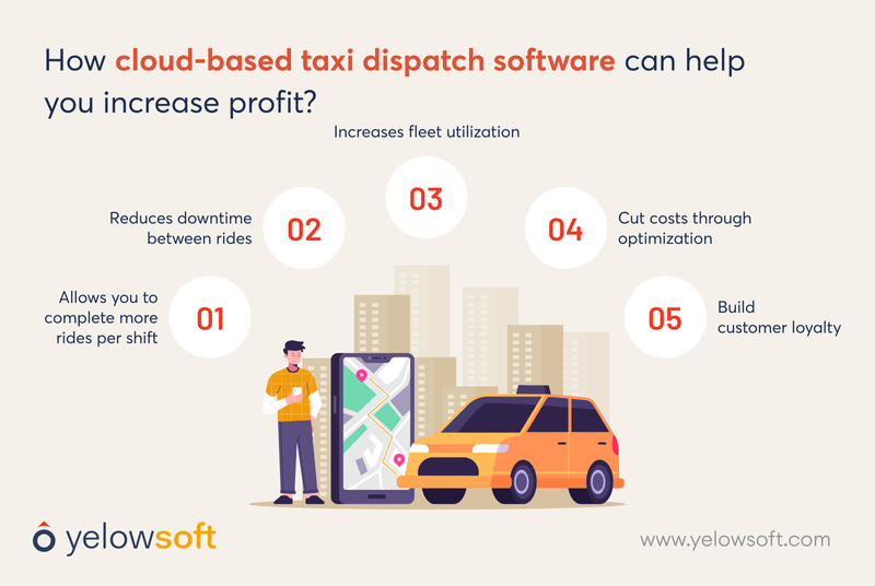 how-cloud-based-taxi-dispatch-software