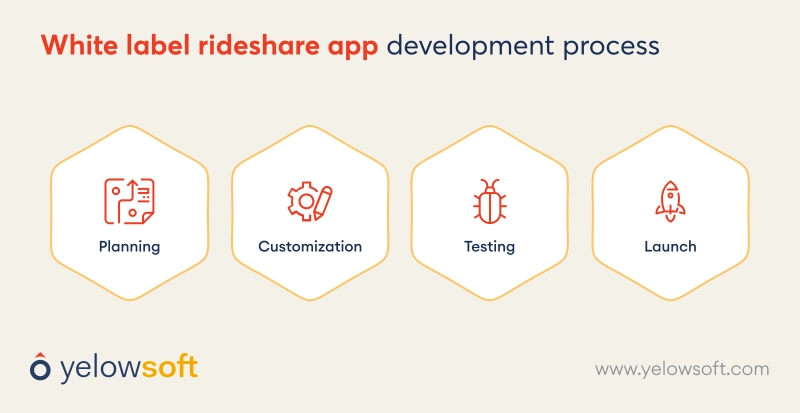 white-label-rideshare-app-development-process