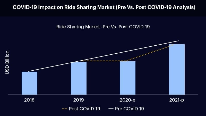 ride-hailing-a-glimpse-into-the-future-table1
