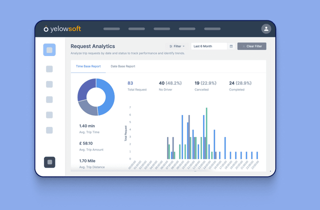 TabInsightsReport