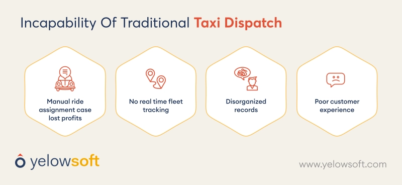 incapability-of-traditional-taxi-dispatch-yelowsoft