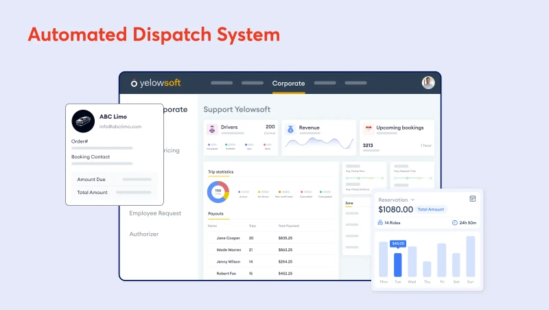 automated-dispatch-system