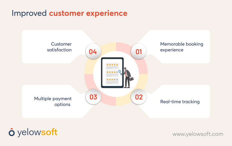 improved-customer-experience